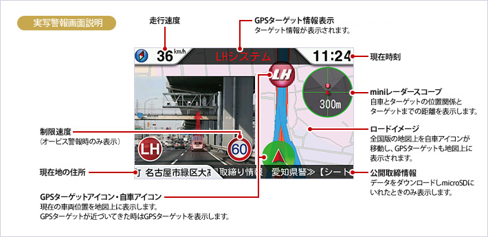 イメージ:例 実写警報画面説明