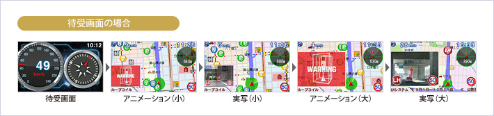 イメージ:全国地図(レーダー画面固定選択時)の場合・待受画面の場合