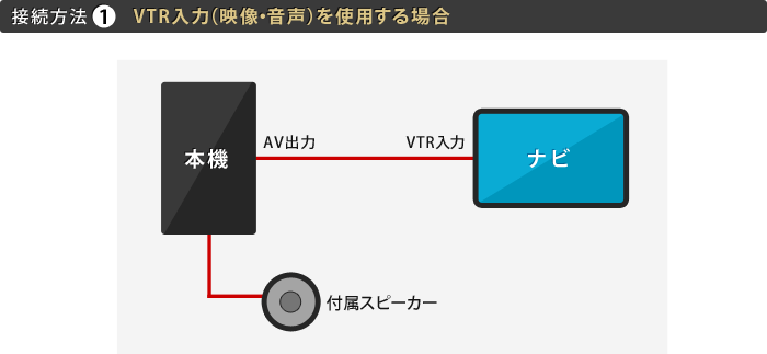 VTR入力(映像・音声)を使用する場合