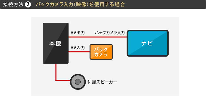 バックカメラ入力(映像)を使用する場合