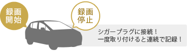 シガープラグに接続!一度取り付けると連続で記録!