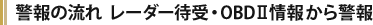 警報の流れ  レーダー待受・OBDⅡ情報から警報