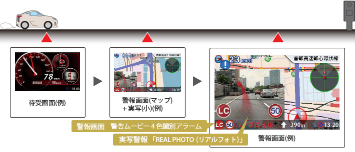 イメージ:警報の流れ