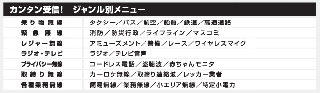 カンタン受信！　ジャンル別メニュー
乗り物無線 タクシー／バス／航空／船舶／鉄道／高速道路
緊急無線 消防／防災行政／ライフライン／マスコミ
レジャー無線 アミューズメント／警備／レース／ワイヤレスマイク
ラジオ・テレビ ラジオ／テレビ音声＊
プライバシー無線 コードレス電話／盗聴波／赤ちゃんモニタ
取締り無線 カーロケ無線／取締り連絡波／レッカー業者
各種業務無線 簡易無線／業務無線／小エリア無線／特定小電力