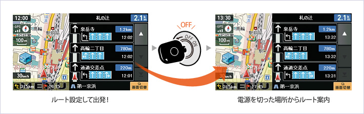電源はエンジンキーON/OFFと完全連動!