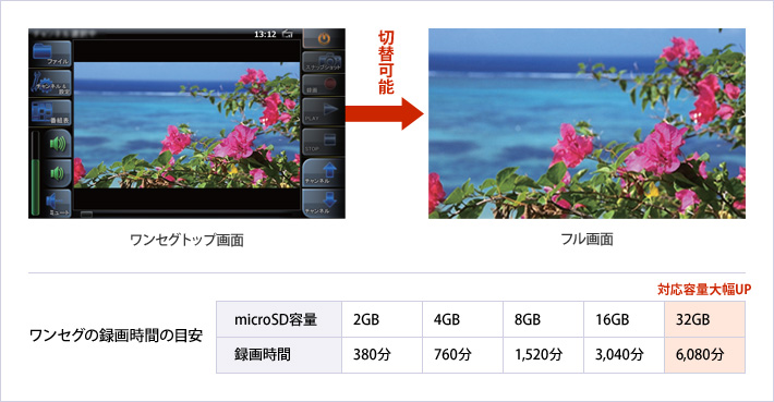 ディスプレイが見やすい!