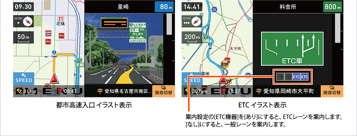 都市高速入口イラスト表示/ETCイラスト表示