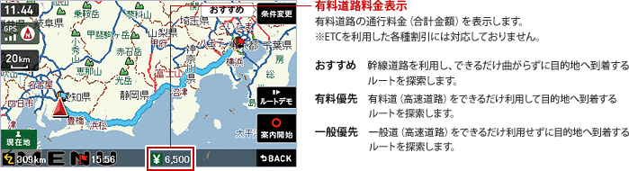 有料道路料金表示 有料道路の通行料金(合計金額)を表示します。※ETCを利用した各種割引には対応しておりません。 おすすめ 幹線道路を利用し、できるだけ曲がらずに目的地へ到着するルートを探索します。 有料優先 有料道(高速道路)をできるだけ利用して目的地へ到着するルートを探索します。 一般優先 一般道(高速道路)をできるだけ利用せずに目的地へ到着するルートを探索します。