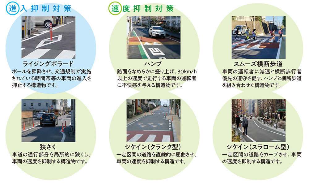 ゾーン30プラス
