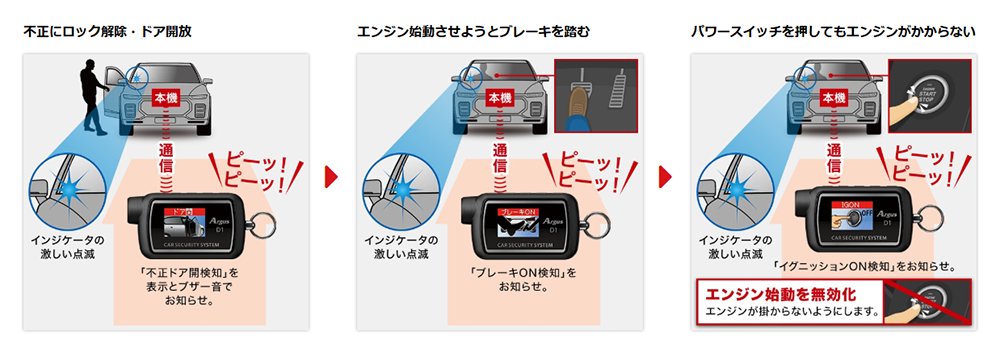 カーセキュリティ